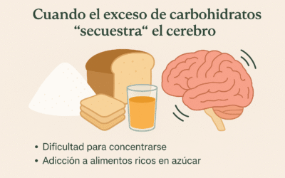 Cuando el exceso de carbohidratos “secuestra” el cerebro